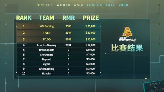 卓威显示器助力CN瓦全球赛事展现中国电竞实力