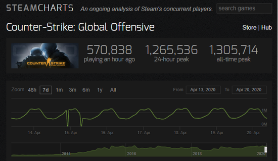 拳头游戏与藤原浩联手推出无畏契约联名系列