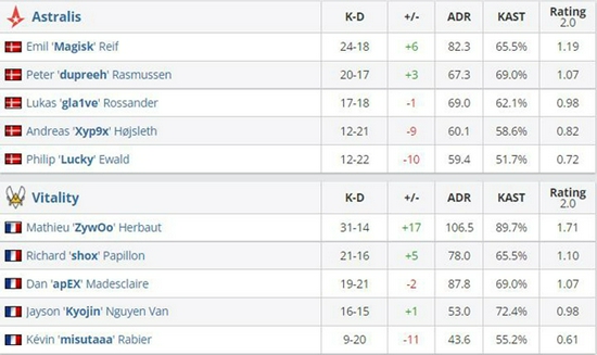 S15瑞士轮精彩回顾 HLE战胜CFO G2重返八强