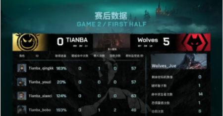 Karsa泪洒赛场 PSG成功晋级S15世界赛