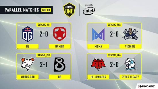 漫威Rivals锦标赛第一赛季赛果排名及丰厚奖品全解析